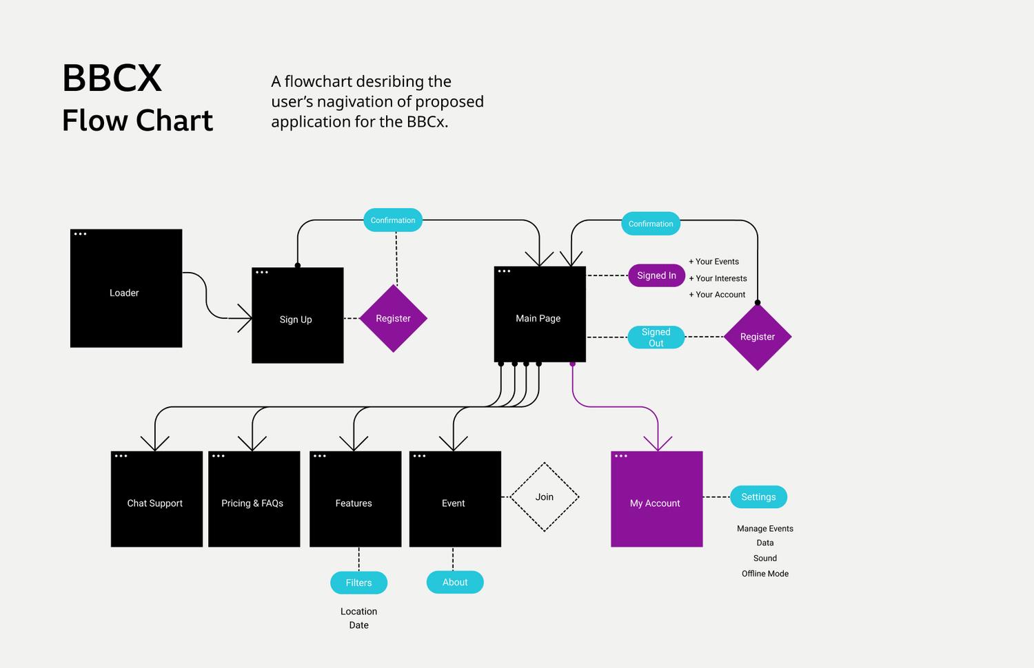 Flow-Chart-1